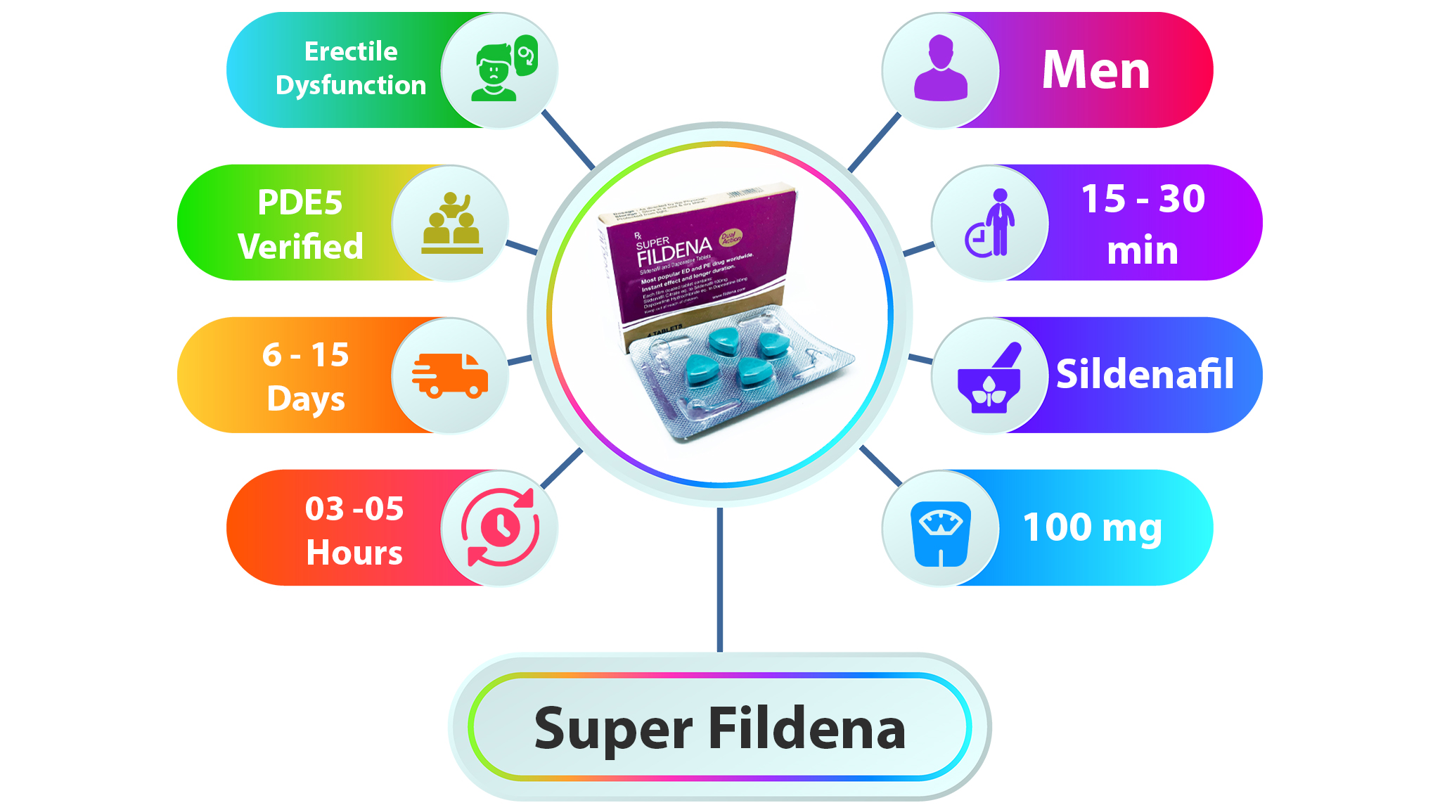 Super Fildena specification